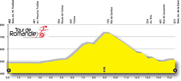 Romandie stage 3 profile